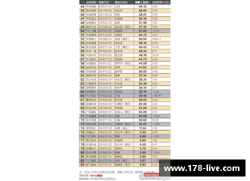 NBA球员广告税：收入榜单与影响力分析