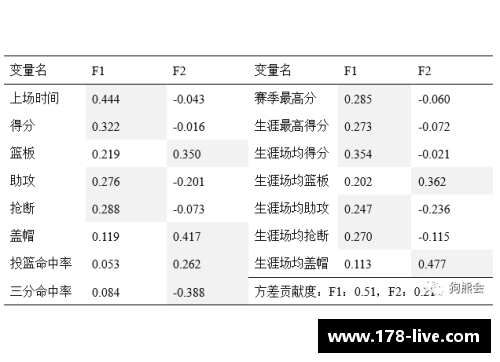 NBA替补球员薪资分析及影响因素探讨