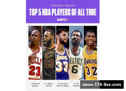 NBA4号球员大解析：从历史巨星到现役明星的全面盘点