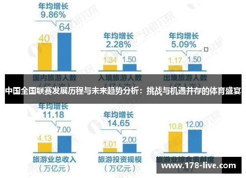 中国全国联赛发展历程与未来趋势分析：挑战与机遇并存的体育盛宴