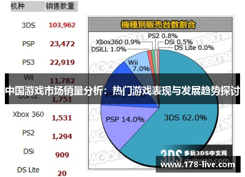 中国游戏市场销量分析：热门游戏表现与发展趋势探讨