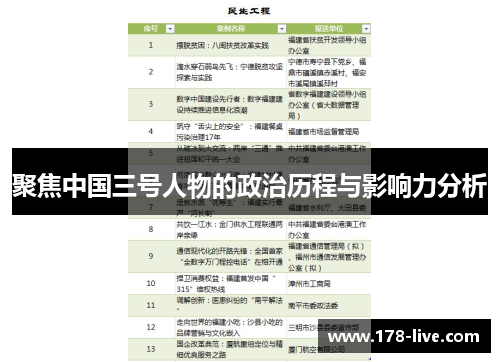 聚焦中国三号人物的政治历程与影响力分析